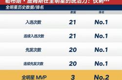 詹姆斯再次成为全明星首发的最数球员