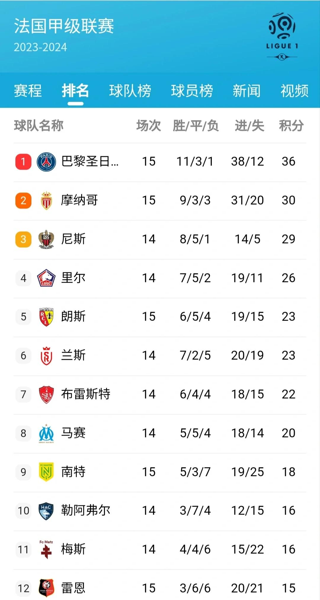 关于巴黎FC主场告捷，继续领跑积分榜的信息